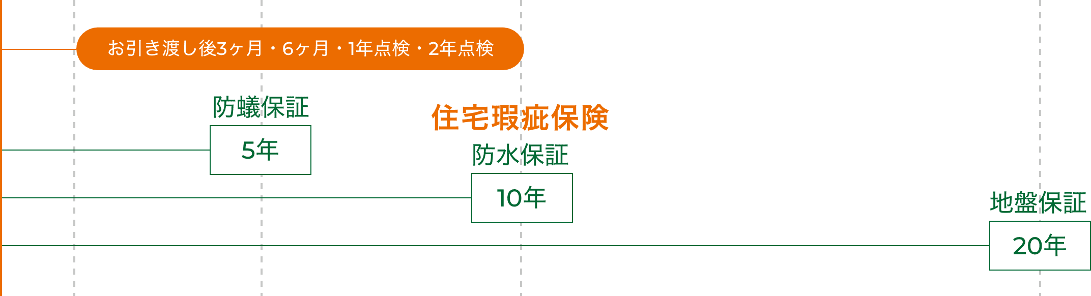 アフターサービス