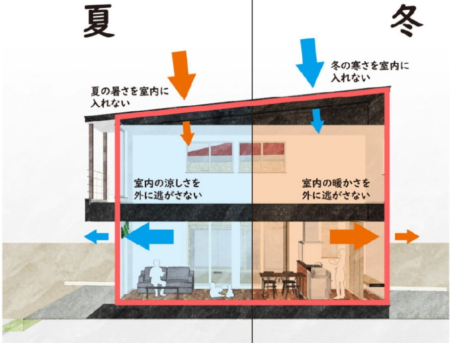 断熱・気密