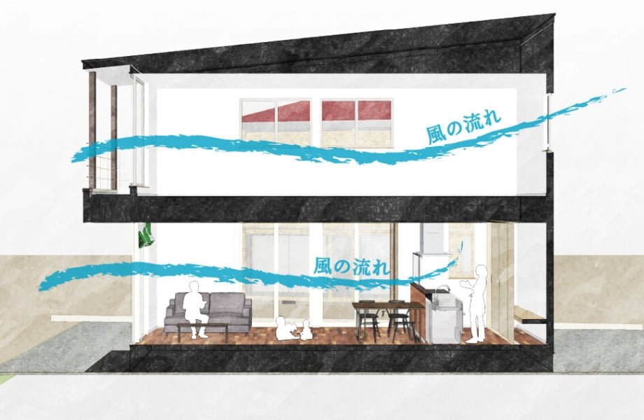 通風