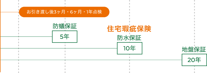 アフターサービス
