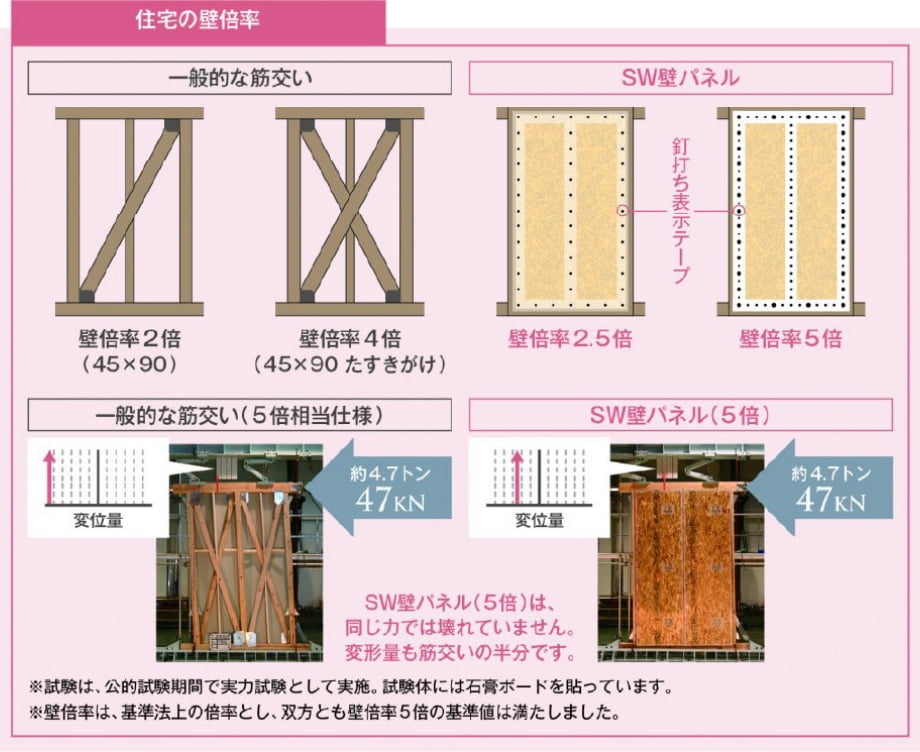 災害への備え