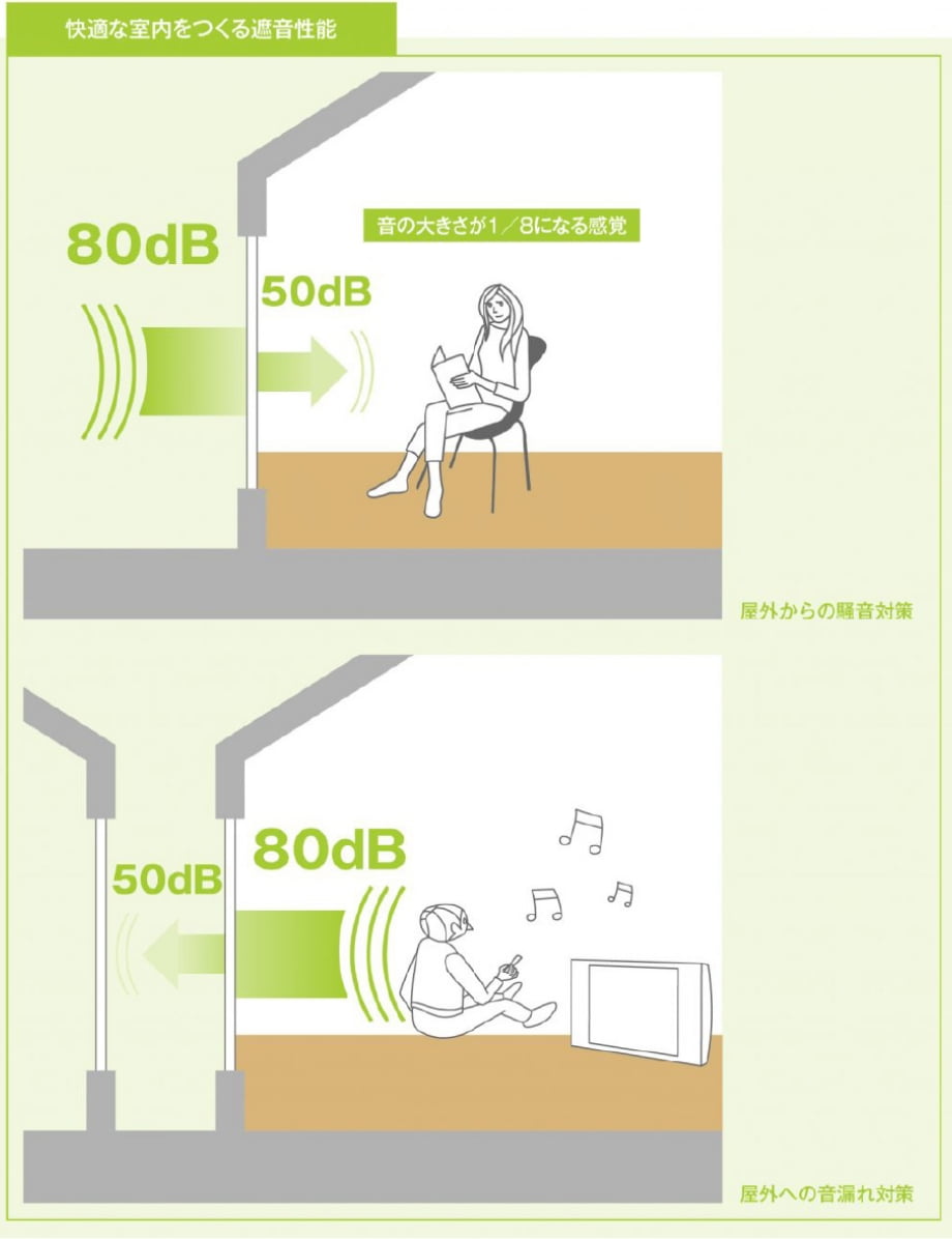 音環境